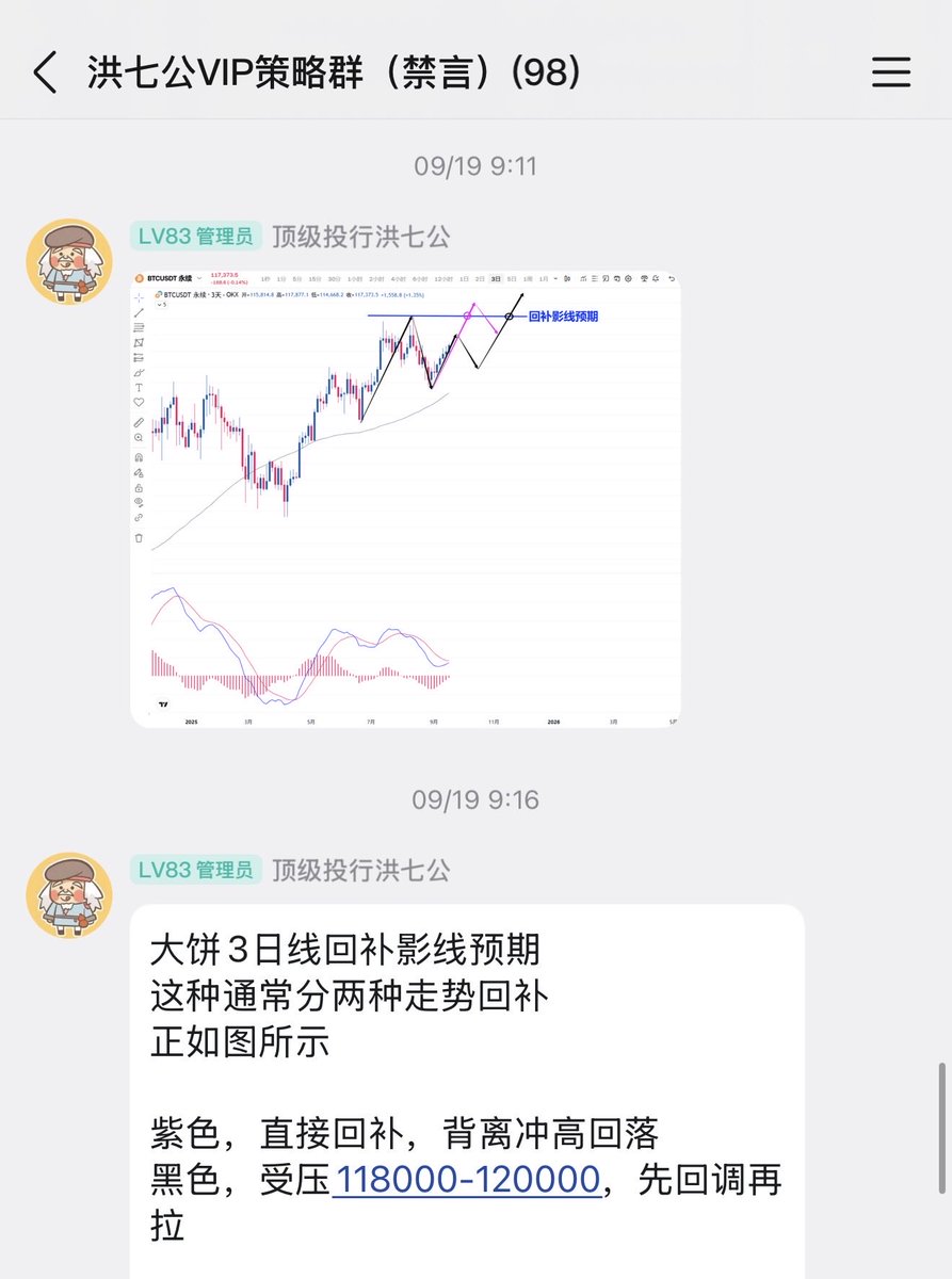 恭喜比特币再创历史新高
大饼3日线如期回补影线
与黑色线路预期完全一致

#比特币