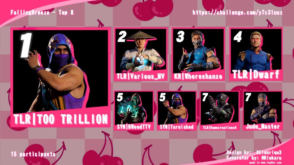 The Last Ronins (@thelastronins) on Twitter photo Congrats to <a href="/2TRILLI0N/">TLR | 2,000,000,000,000</a> for winning <a href="/Pursuingbreeze/">TLR | PB🩷</a> Weekly tournament last night. <a href="/Various__MV/">TLR | Various</a> placed 2nd, <a href="/Mkdwarf/">TLR | dwarf</a> 4th and <a href="/damecreations4/">Dame</a> 7th.
浪人 Congrats to <a href="/2TRILLI0N/">TLR | 2,000,000,000,000</a> for winning <a href="/Pursuingbreeze/">TLR | PB🩷</a> Weekly tournament last night. <a href="/Various__MV/">TLR | Various</a> placed 2nd, <a href="/Mkdwarf/">TLR | dwarf</a> 4th and <a href="/damecreations4/">Dame</a> 7th.
浪人