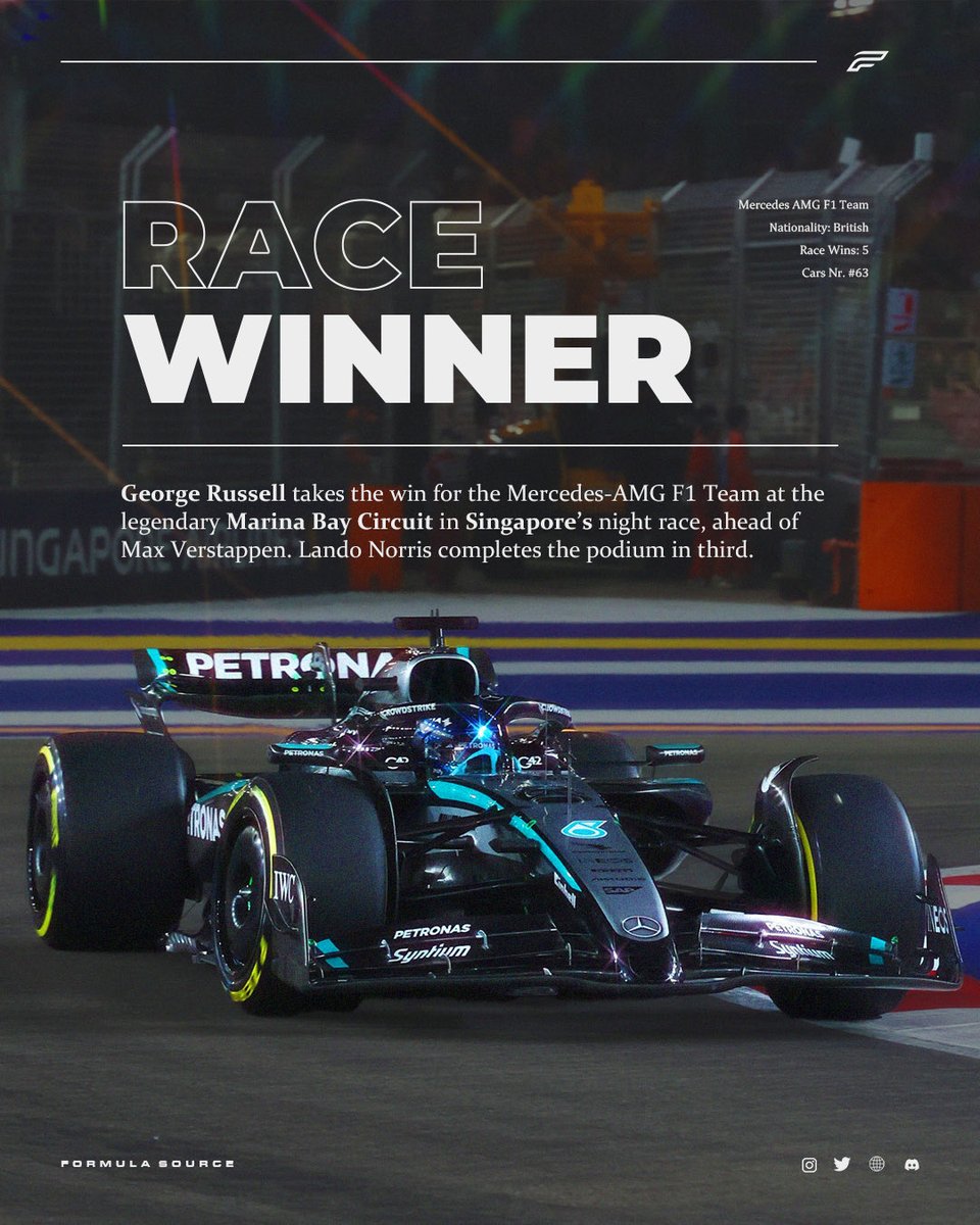 FormulaSourceIG's tweet image. #GEORGERUSSELL BRINGS IT HOME AT #SINGAPOREGP! 🇸🇬
What a race from the Mercedes Brit finishing on the highest spot of the podium. 🏎️💨

#MaxVerstappen and #LandoNorris close the podium 2nd and 3rd! 🤩

What do you think about this race? 🧐
Let us know in the comments below.

#F1