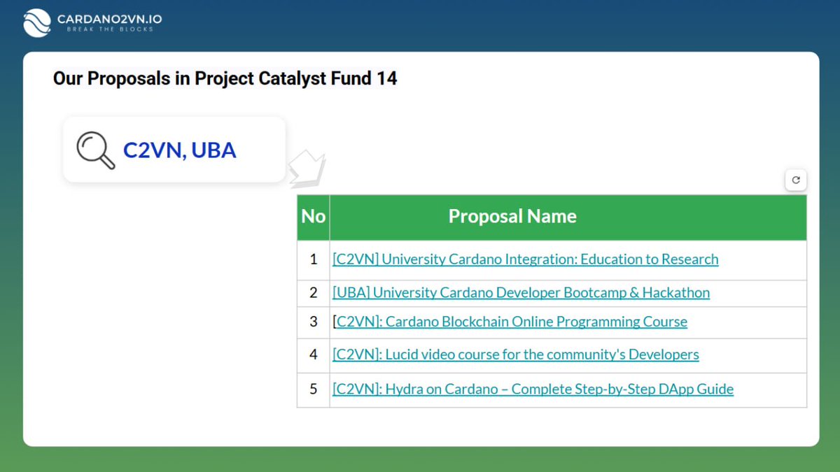 A final call for the last voting day. Please search for C2VN and UBA and vote for our proposals to promote blockchain to higher education.
<a href="/CryptoJoe101/">Giovanni EASY1 - Cardano, World Mobile, Midnight</a>
<a href="/HinsonSIDAN/">hinson.ada, CFA</a>
<a href="/DeltaDeFi/">DeltaDeFi</a>
<a href="/seira_yun/">Seira Yun-Impact Entrepreneur/Angel Investor/SPO</a>
<a href="/ErickRomeroEdda/">Erick Romero</a>
<a href="/HungWorldMoblie/">Bùi Văn Hưng - Ambassador World Mobile 🇻🇳 ❤️🎈</a>
<a href="/LaPetiteADA/">LaPetite🦋🍄</a>