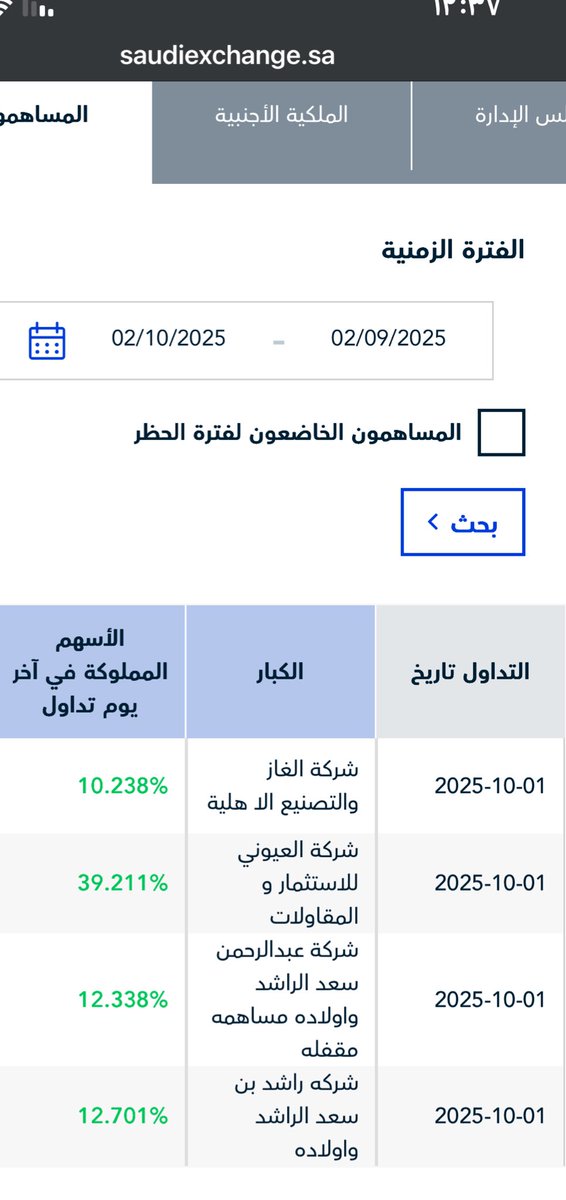 قائمة كبار الملاك للشركة