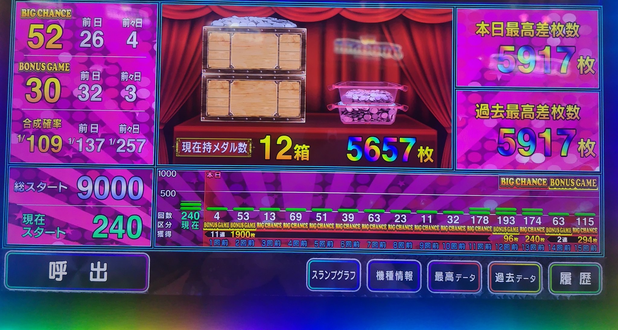 マイジャグさま 専用 マイジャグラーV - Search / X