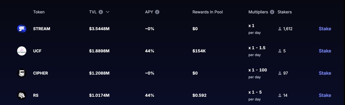 dehypokriet's tweet photo. Hear me out :
When $BUILDR hits 12M MC we are in top 4 on @streamflow_fi in TVL Pool, At that point @cz_binance listing us on @Aster_DEX " BUILDR-PERP 125X " https://t.co/LppKsrLTg8