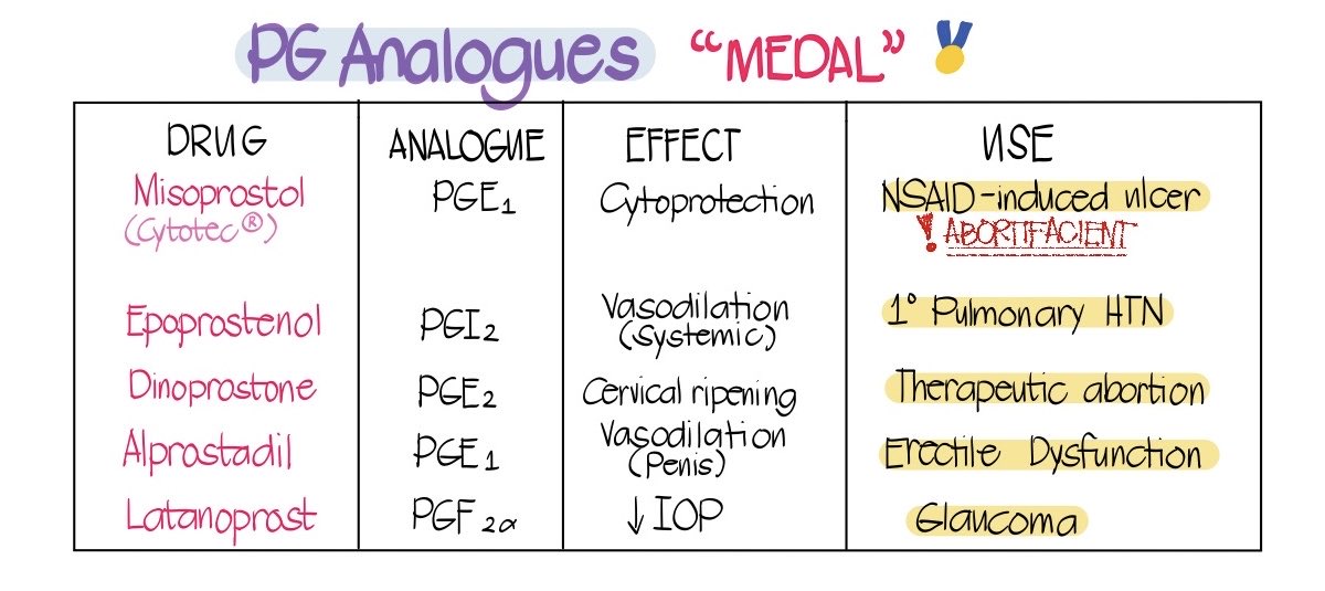 yenfluraneee's tweet photo. M4: PCOL

EICOSANOIDS (PG ANALOGUES)

#studytwt #pharmawt #pharma #phle https://t.co/r31UsbM1j3