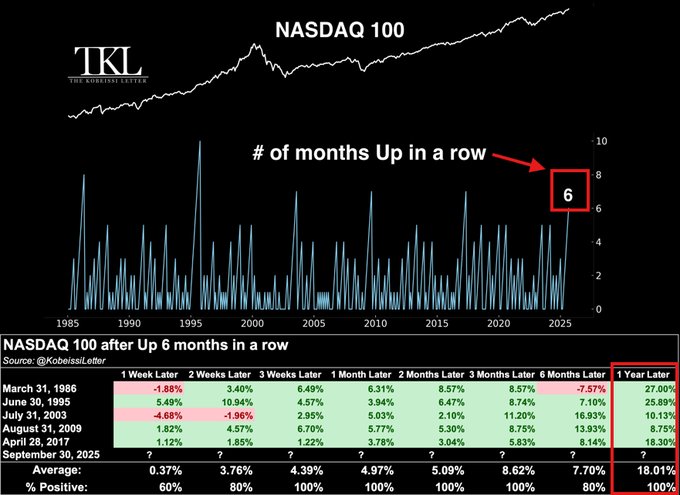 Image in tweet by The Kobeissi Letter