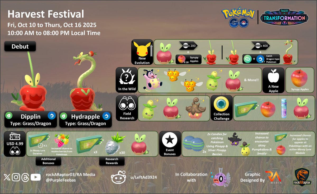 rayambaram's tweet photo. 🇮🇳
🌟 Harvest Festival
💫 Dipplin & Hydrapple Debut
🗓️ Fri, 10th Oct to Thurs, 16th Oct 2025
🕙 10:00 AM to 🕗 08:00 PM local time
✴️ Syrupy Apples will be available
#PokemonGO #Pokemon #Dipplin
#Hydrapple #pokemongoapp #harvestfestival
In collab with
@PurpleFeebas https://t.co/6ONQTcGyZq