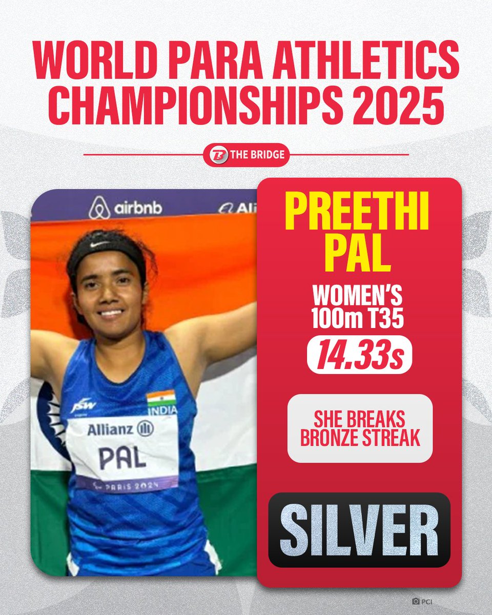 the_bridge_in's tweet image. #News 🥈 Preethi Pal wins her first major silver in 100m T35 with 14.33s at the World Para Athletics Championships, ending a streak of 5 consecutive bronzes! ⚡

#ParaAthletics #PreethiPal #WorldChampionships