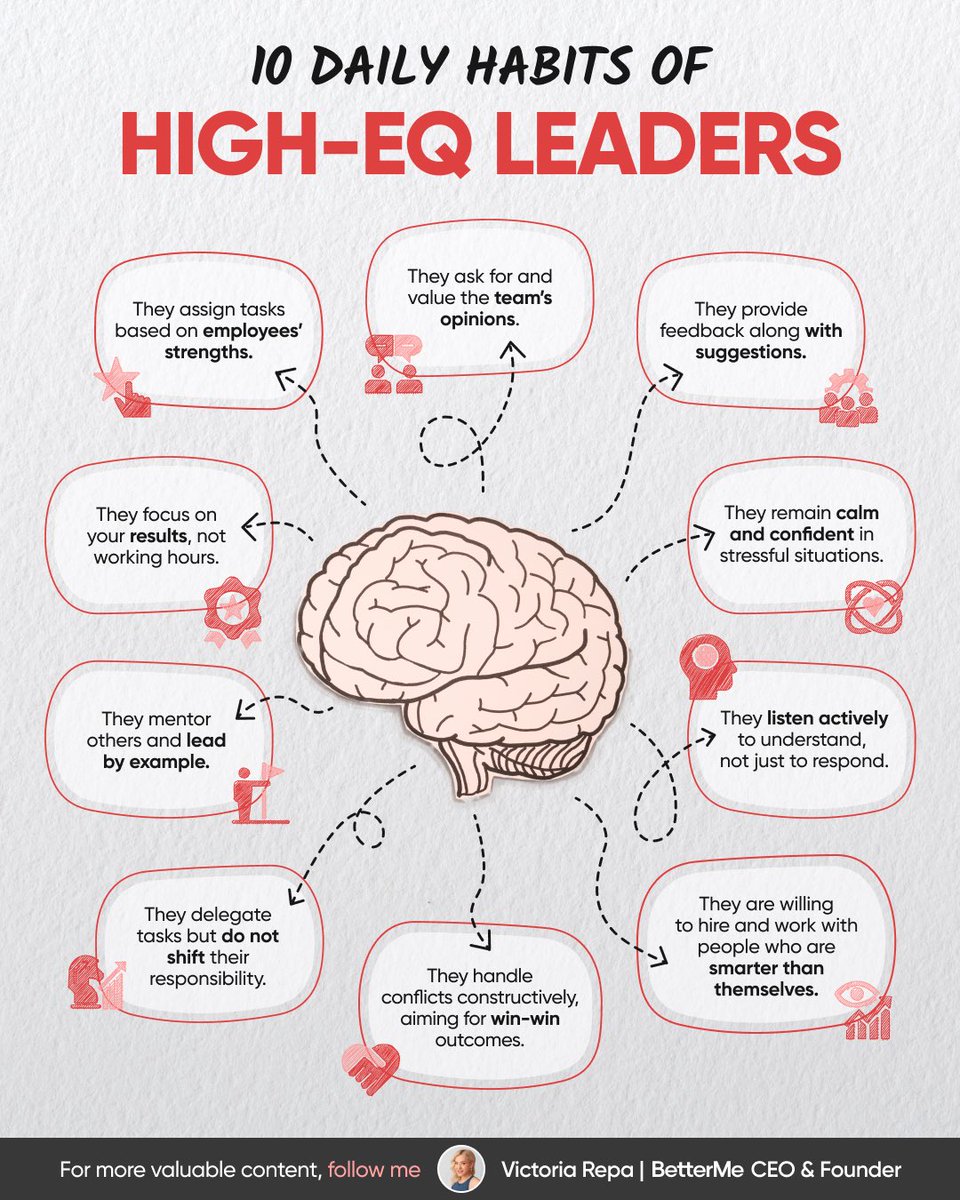 RepaVictoria's tweet image. 90% of top performers have high emotional intelligence.

Want to join their ranks? 

👇 Here are top 10 daily habits of High-EQ leaders.