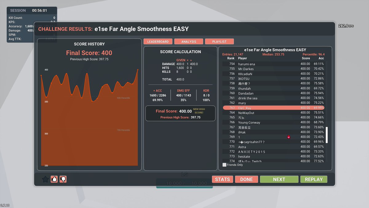 EleC_Ray's tweet image. kindafar 하다가 힘들어서 딴 거 하는데
일단 한 시간 안 넘기고 합격은 찍음