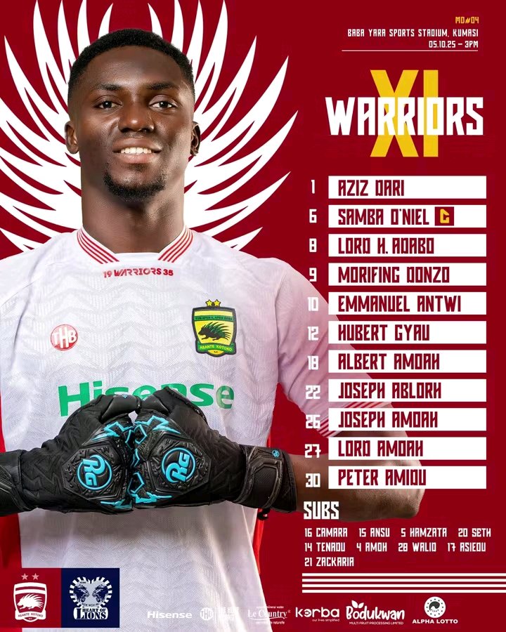 Our team to take on Heart of Lions.

#KotokoLions 
#GPLISBACK 
#AKSC #Fabucensus #Kotoko4All