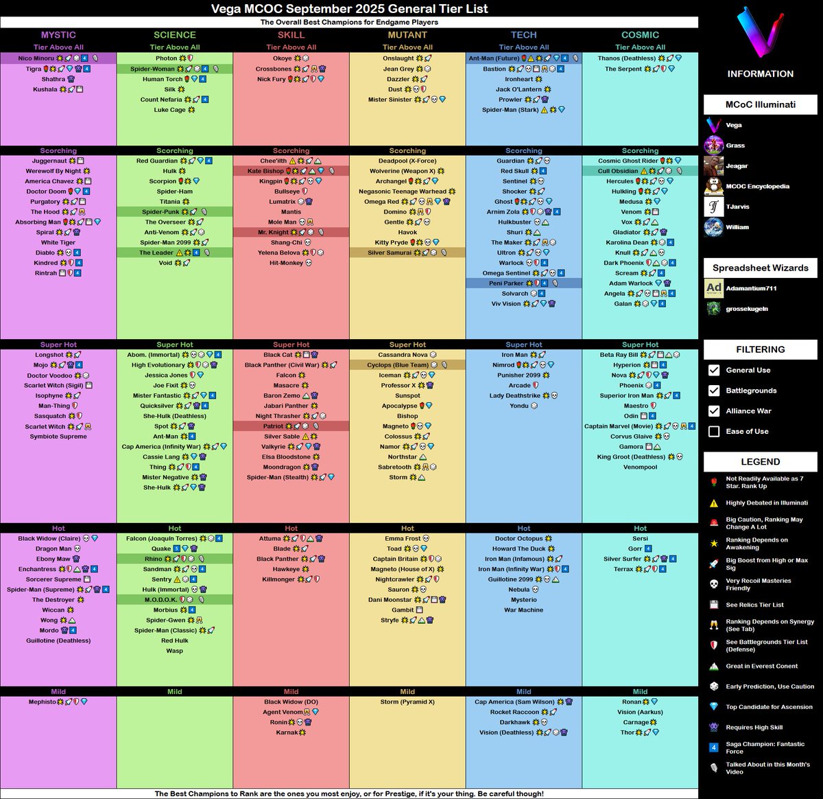 The Best Champions General Tier List (shown formatted for End-Game Competitive Players) Screen Shot Size.  Latest update video live on my channel.  Thank you <a href="/MystiKay13/">🔮 Mysti 🔮</a> for the graphics work! #MCoC