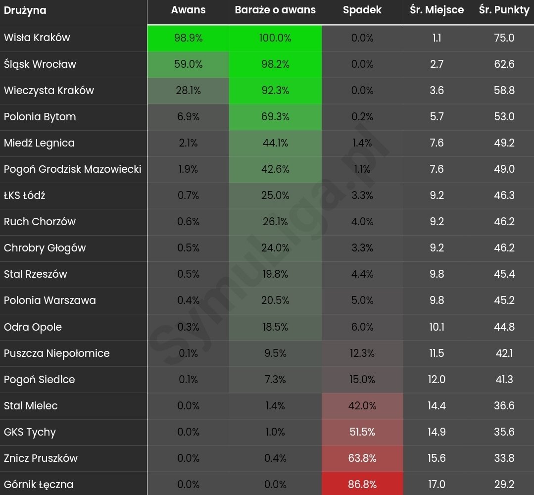 Symuliga.pl tweet media