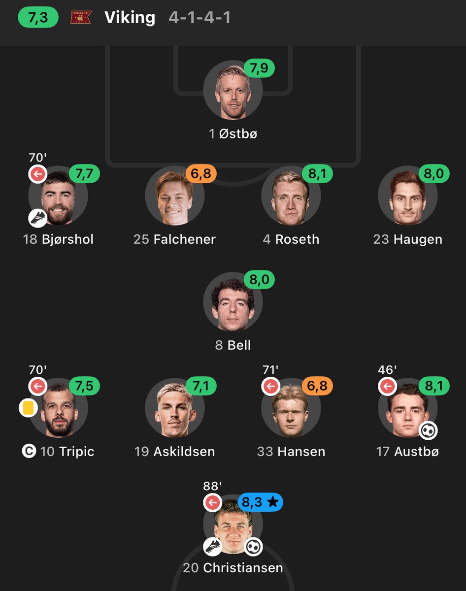 I beg we can get a TOTW from this🙏🏼🙏🏼