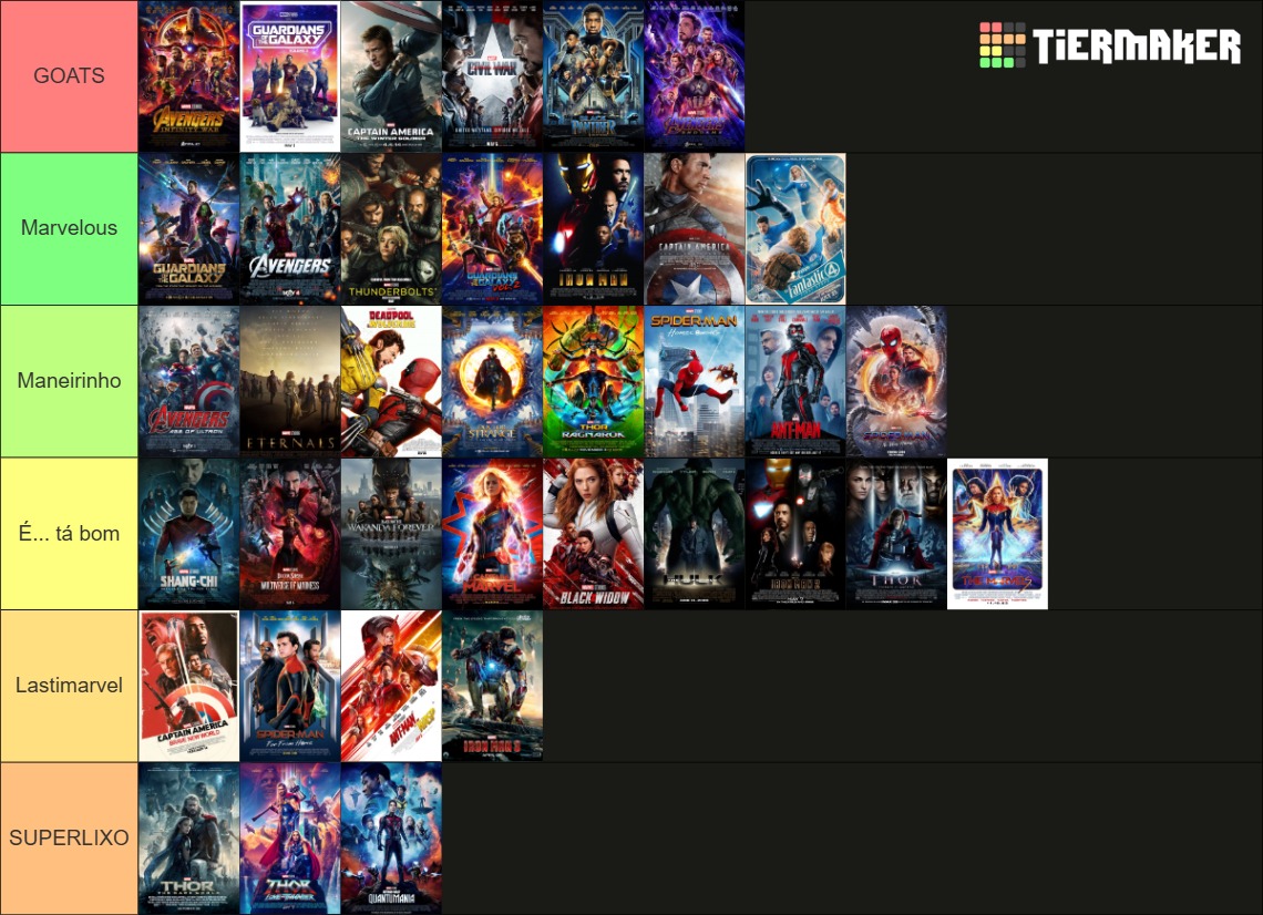 conf___'s tweet photo. tier list do UCM pelos confers https://t.co/PtZ7pFGPxE