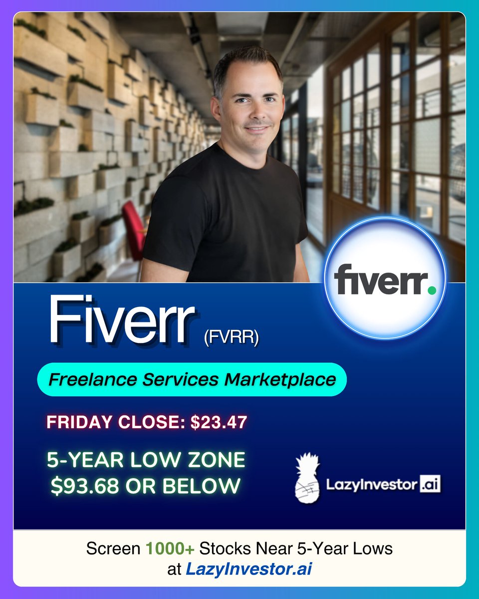 Lazyinvestorai's tweet image. Fiverr #FVRR $FVRR