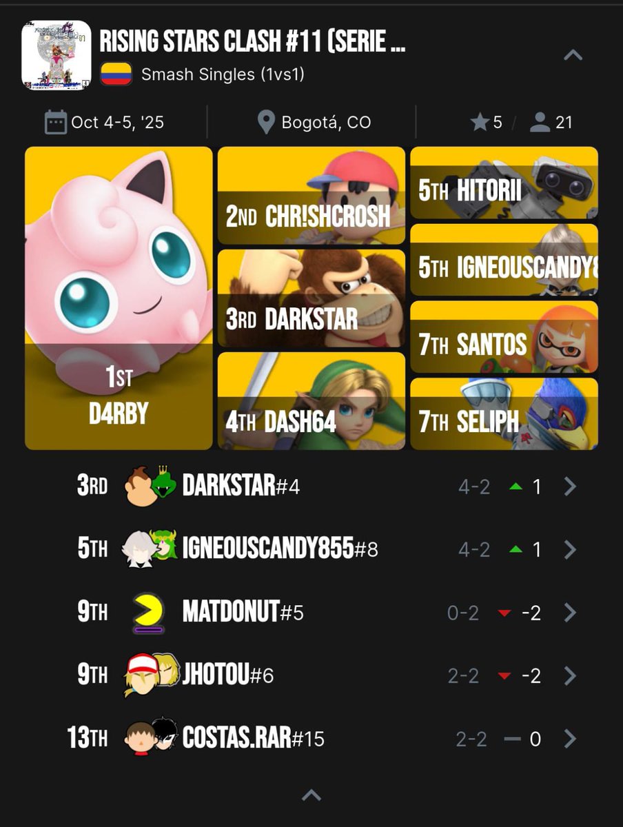 Smash SDLG (@SmashSDLG) / Posts / X