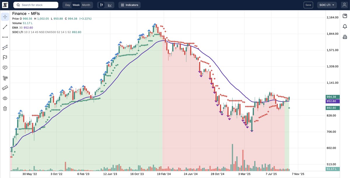StockScans By SOIC tweet media