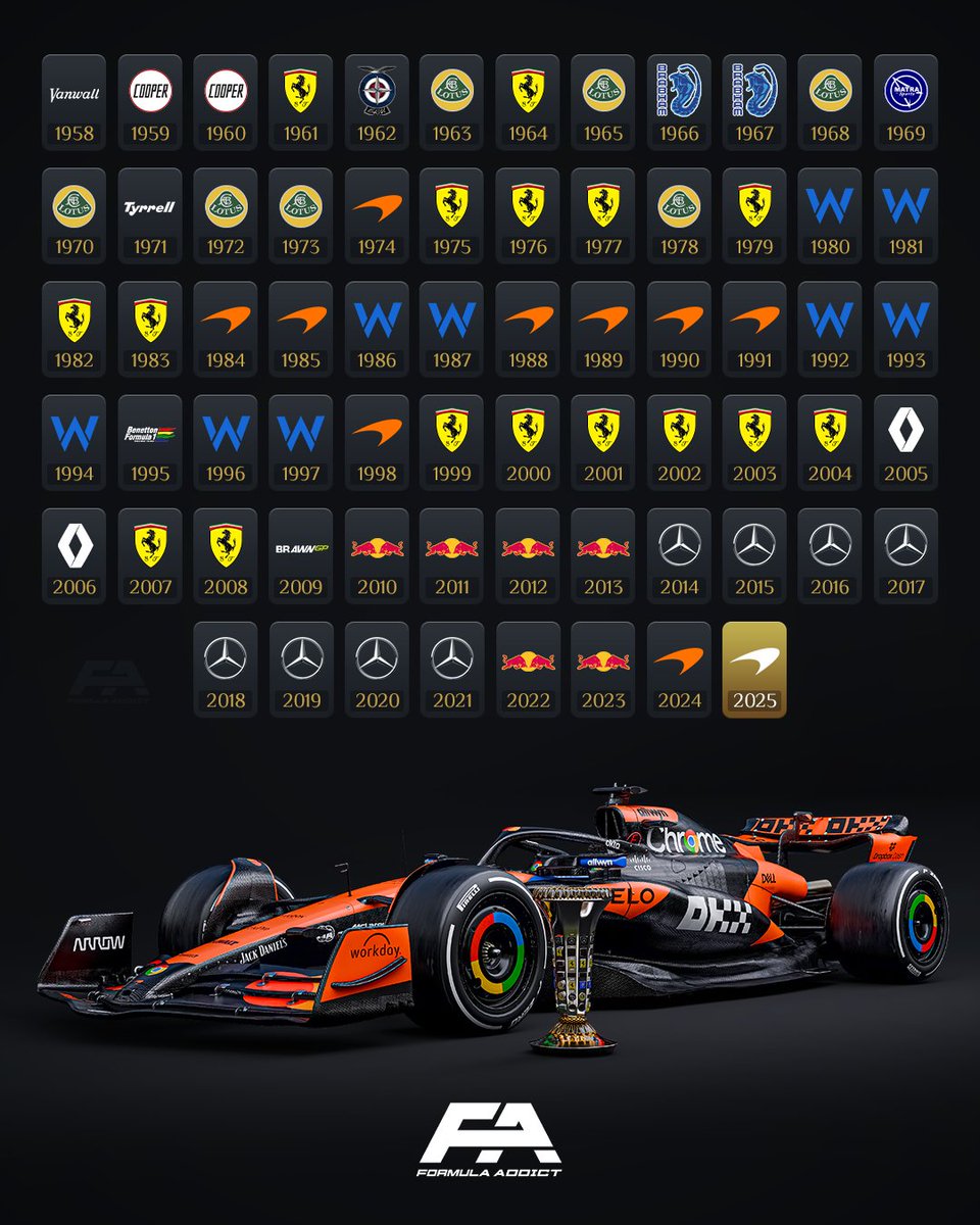 publiquey's tweet photo. Todos os campeões de construtores da F1 

1958 - 2025 https://t.co/b1lXUfCqw6