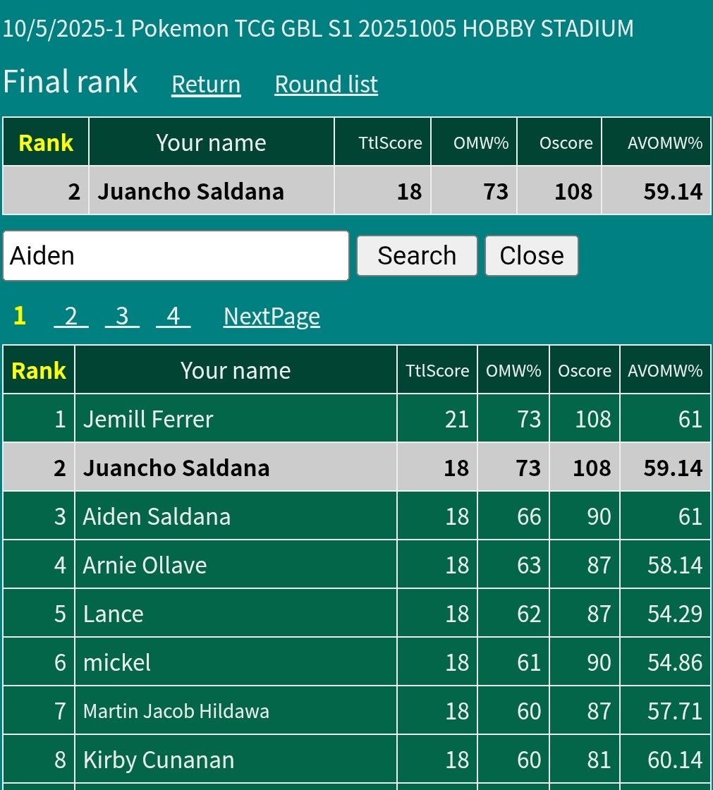 BIGGEST Great Ball League of All Time 255 players!

I placed 2nd while my son placed 3rd! No Junior division No problem haha

Both of us earned the GBL stamp Reshiram+R1 bye in the UBL (Regional) 

Top cut is a family affair 😎