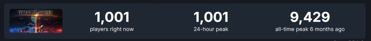 Very happy to see our numbers looking solid! And we have a big patch coming tomorrow 😁