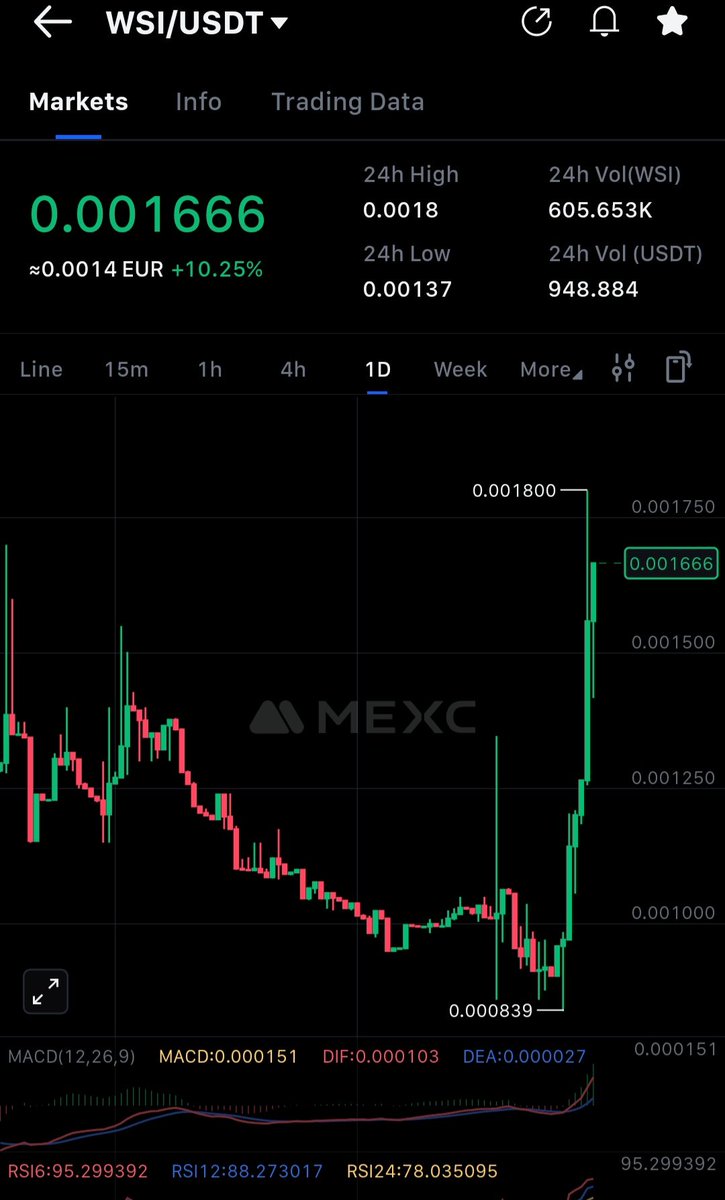 Guys Wesendit make big moves dont miss dat hidden gem token 🤫❤️

@Lowcap
<a href="/WeSendit/">WeSendit - Filetransfer & Web3 Storage Aggregator</a> 
<a href="/Bitpanda_global/">Bitpanda</a> 
<a href="/Bitpanda/">Bitpanda</a> 
<a href="/MEXC_Official/">MEXC</a> 
<a href="/Bitcoin/">Bitcoin</a> 
@Altcoin
<a href="/ethereum/">Ethereum</a> 
<a href="/BNBCHAIN/">BNB Chain</a>
<a href="/realDonaldTrump/">Donald J. Trump</a> 
@Web3
@bullrun