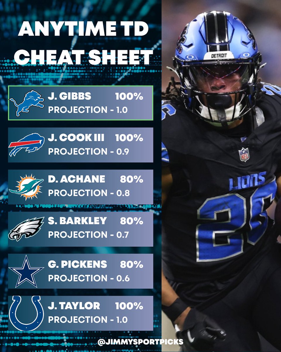 Jimmy’s Sport Picks tweet media