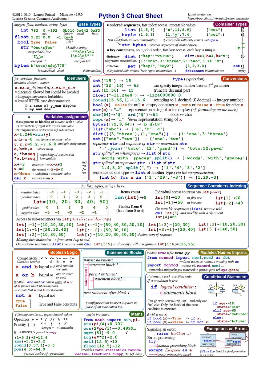 AIPandaX's tweet image. Solid Python Cheatsheet
(this is basically 80% of Python)