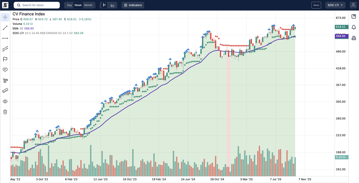 StockScans By SOIC tweet media