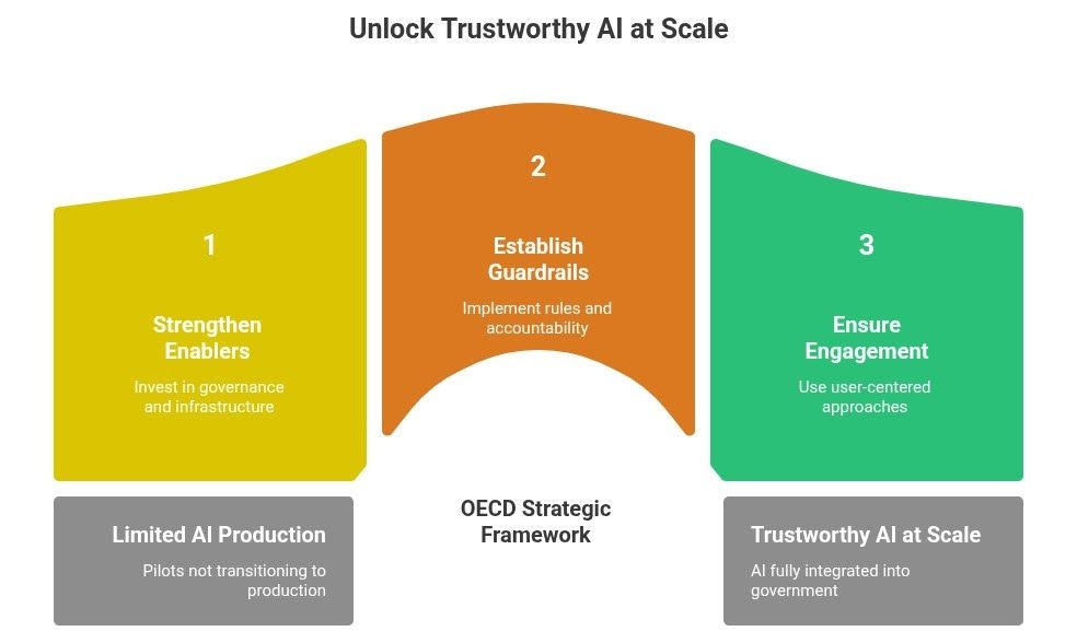 dhdeans's tweet image. Don't increase property taxes; cut costs instead. The most compelling case for embracing AI in government centers on its potential to unlock unprecedented employee productivity and cost efficiency benefits. buff.ly/RiwpH4n
#GovTech #CostReduction #Leadership