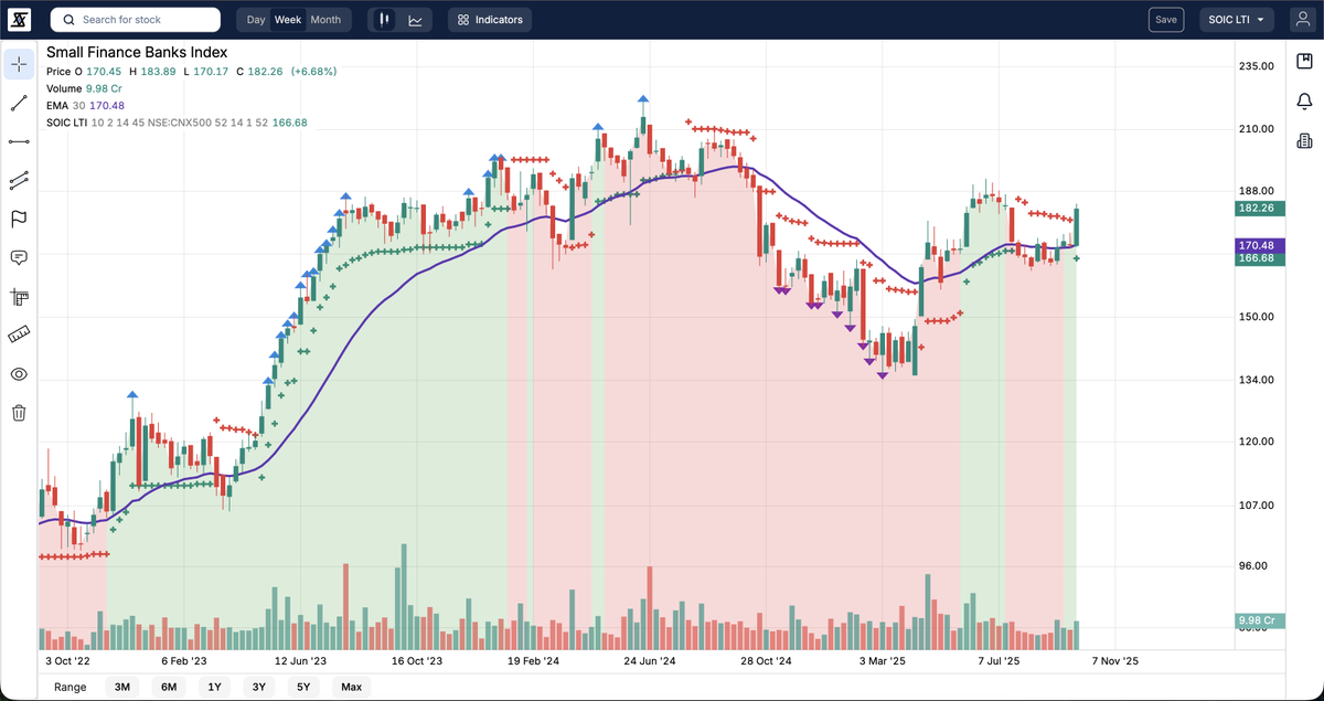 StockScans By SOIC tweet media