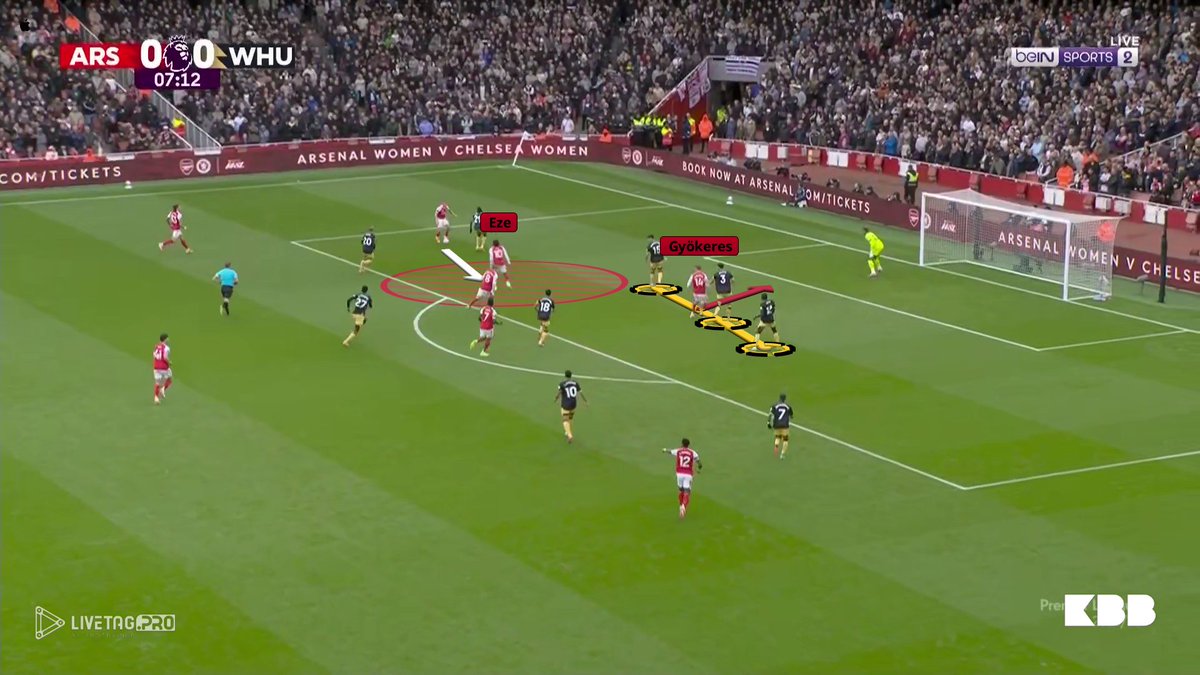 kevinbahasbola's tweet photo. Mikel Arteta on Gyökeres post West Ham game:

“The work that he does is unbelievable for the team. The way he stretches the back four and the spaces he opens.”

Most of his attractions/pinning resulted in a chance in the box for his teammates. https://t.co/1Dmvyt7qvZ