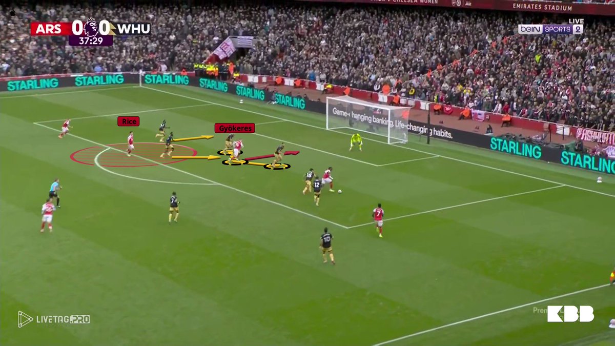 kevinbahasbola's tweet photo. Mikel Arteta on Gyökeres post West Ham game:

“The work that he does is unbelievable for the team. The way he stretches the back four and the spaces he opens.”

Most of his attractions/pinning resulted in a chance in the box for his teammates. https://t.co/1Dmvyt7qvZ