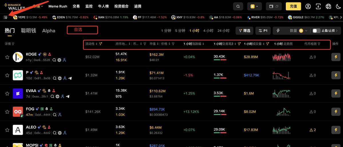 一姐，提个小建议 <a href="/heyibinance/">Yi He</a>  <a href="/sisibinance/">sisi</a> <a href="/BinanceWallet/">Binance Wallet</a> 
币安网页版钱包，目前“自选”放在左上角的位置，点击后有一个弹窗
能否移到图示为止，和“热门、聪明钱、Alpha”平级，这样的话一方面切换起来方便，另外“自选”的标的也可以使用起顶部那一排筛选的指标了