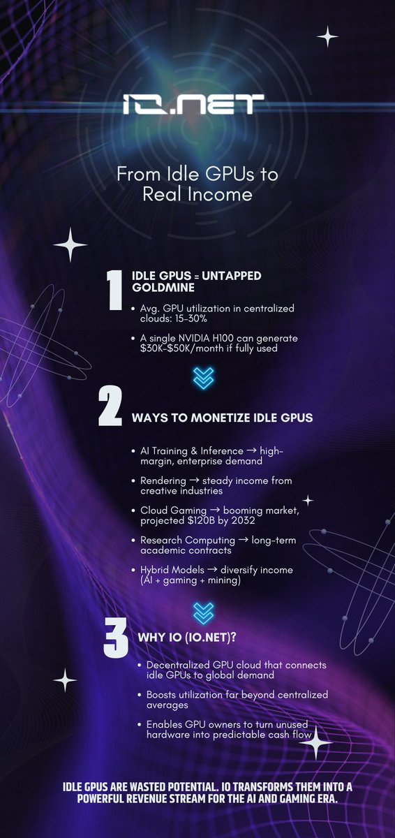 Of course you know at <a href="/ionet/">io.net</a> , GPUs aren't just regular processing units. They're like automatic "money printers," generating stable monthly income
Read more👇
<a href="/ionetvn/">ionet Việt Nam</a> $IO