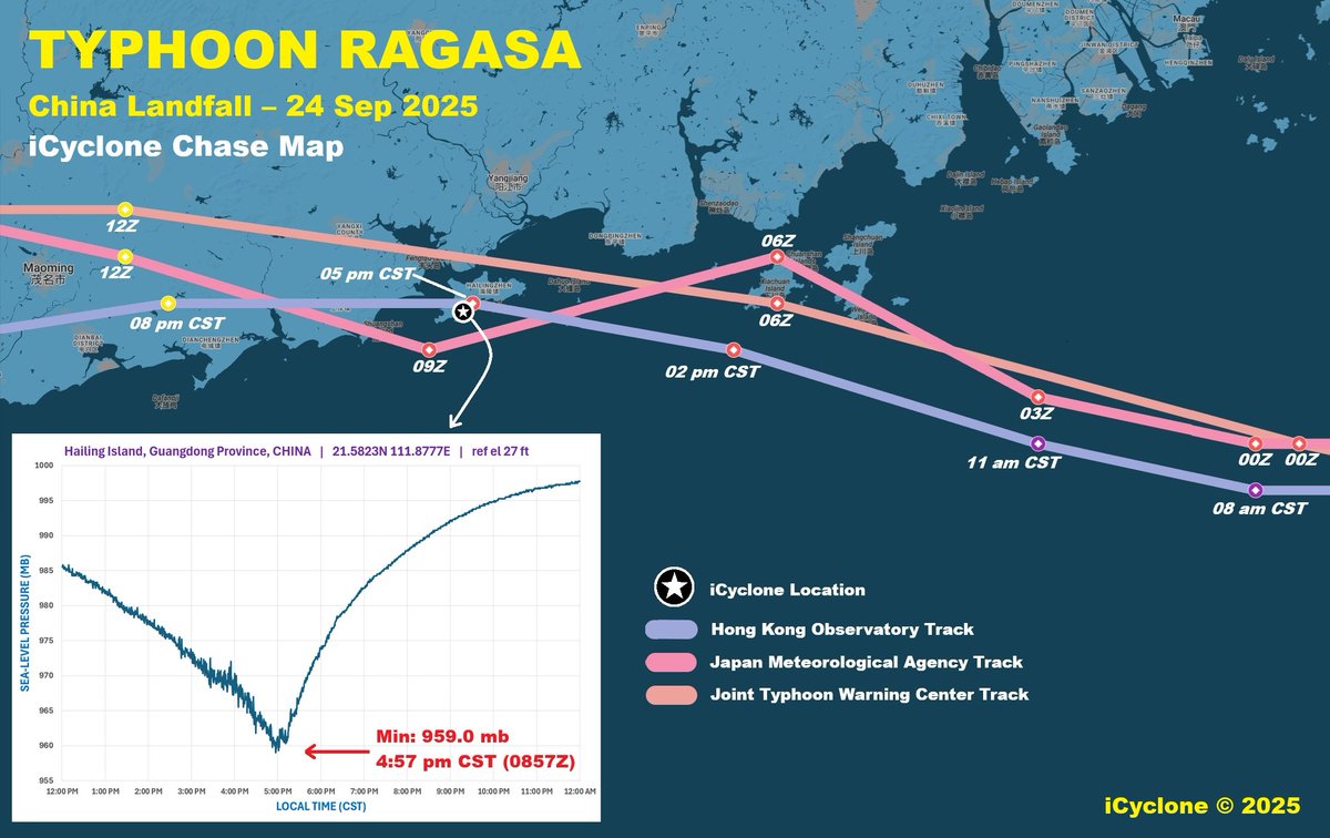 iCyclone's tweet image. My data from #Typhoon #RAGASA&apos;s landfall in China. I was on Hailing Island, which the eye passed over. Notice the three agency tracks are not exactly the same—there are some minor discrepancies, which happens when a system&apos;s radar presentation starts to degrade. Observations:

*…