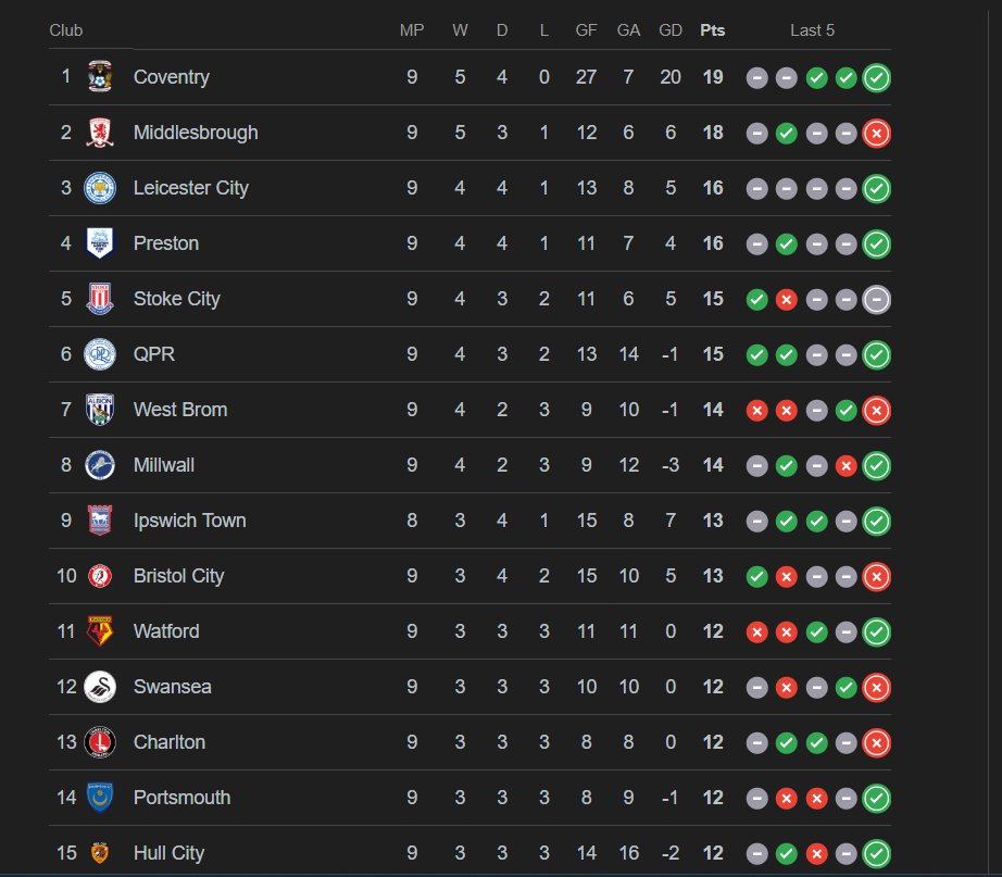 Where's Norwich at?