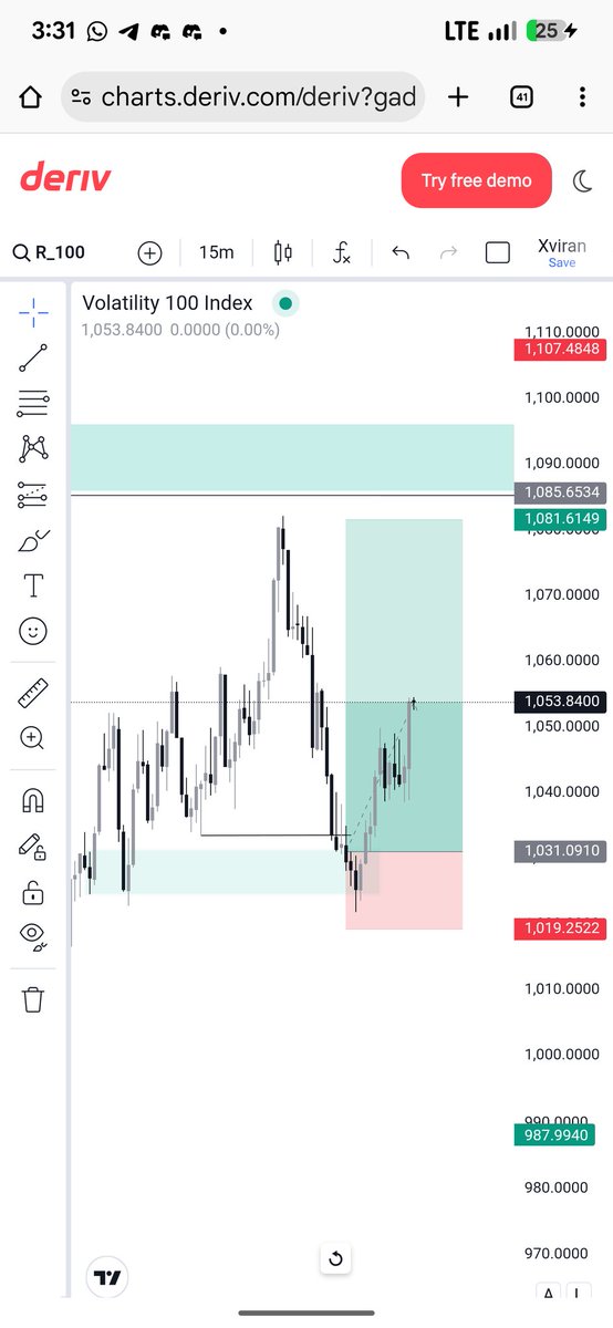 THISSXV's tweet image. No days Off!
Vix100🔻