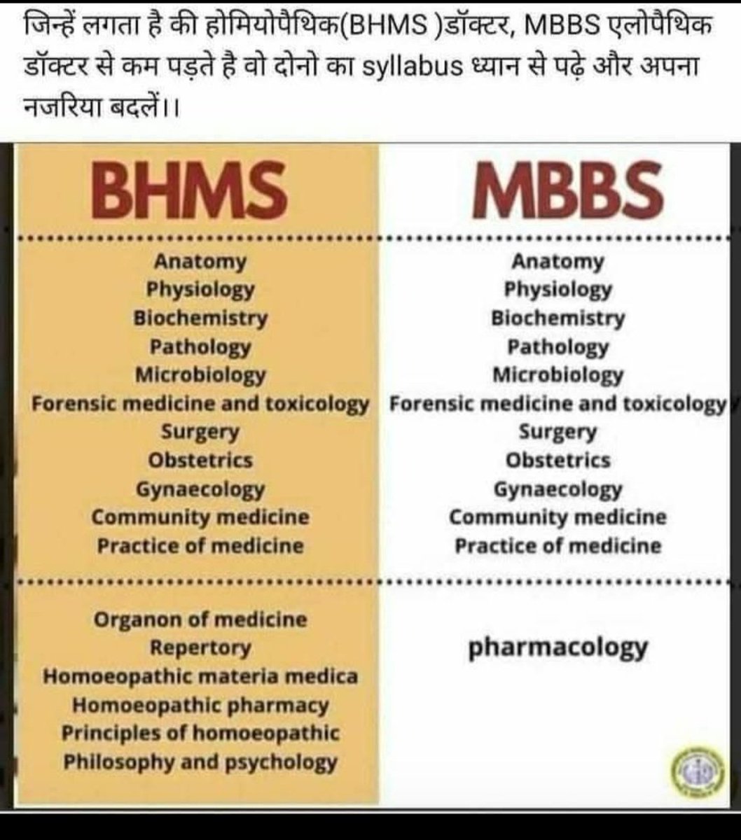 gunsagarrabidas's tweet photo. झारखंड में नियमित आयुष चिकित्सकों का ग्रेड पे 5400 लेवल 9 फिर भी किस हिसाब से आयुष चिकित्सक- RBSK एवं मैन - स्ट्रीमिंग का मानदेय 23,000/- रूपये एवं 21,000/- रूपये निर्धारित किया गया हम लोगों को अनुबंध शब्द देकर सभी को  गुलामी के जंजीर में जाकर के रखा है । https://t.co/STBt8AoYLX