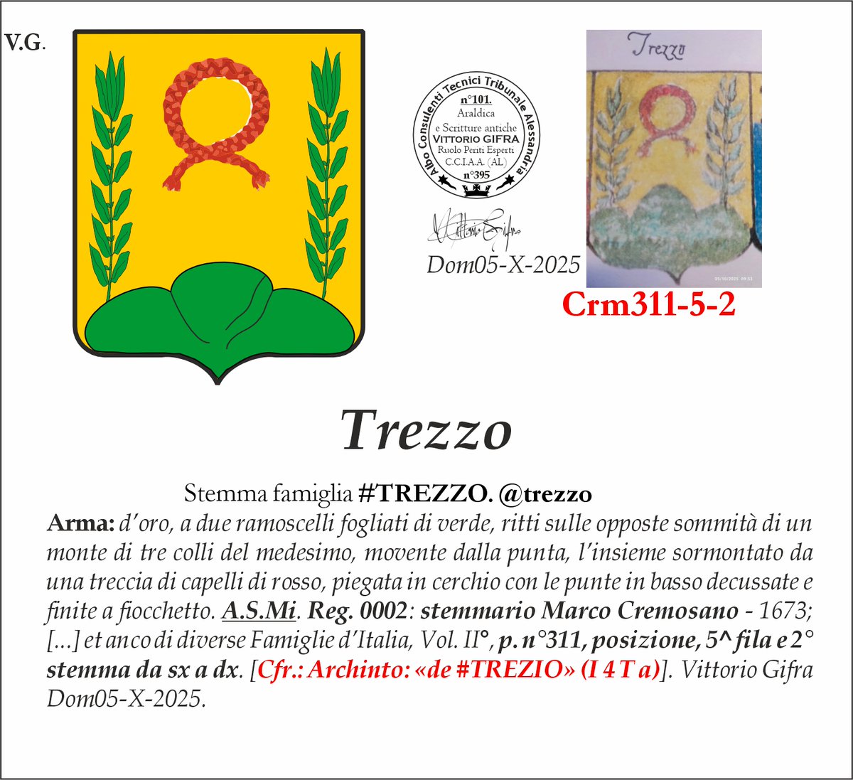 VGIFRA's tweet photo. Stemma famiglia #TREZZO. @trezzo
Arma: d’oro, a due ramoscelli fogliati di verde, ritti sulle opposte sommità di un monte di tre colli del medesimo, movente dalla punta, l’insieme sormontato da una treccia di capelli di rosso, piegata in cerchio con le punte in basso decussate e finite a fiocchetto. A.S.Mi. Reg. 0002: stemmario Marco Cremosano - 1673; [...] et anco di diverse Famiglie d’Italia, Vol. II°, p. n°311, posizione, 5^ fila e 2° stemma da sx a dx. [Cfr.: Archinto: «de #TREZIO» (I 4 T a)]. Vittorio Gifra Dom05-X-2025.