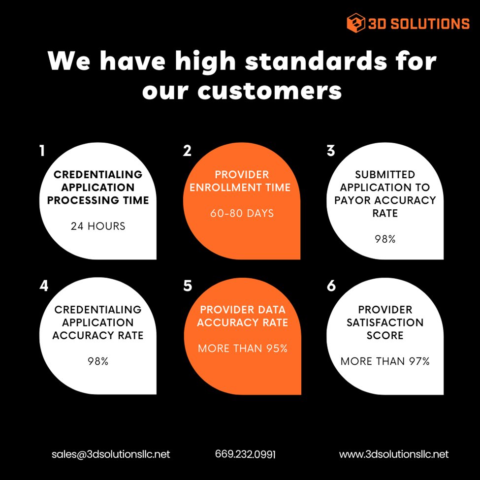 3DSolutionsllc's tweet image. Join 3DSolutions in celebrating the high standards that drive us to be better every day! 🚀

#3DSolution #Innovation #CustomerSatisfaction #Reliability