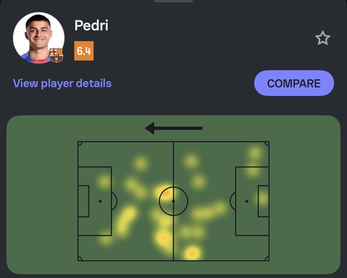 Pedri forgot his tempo remote controller at home