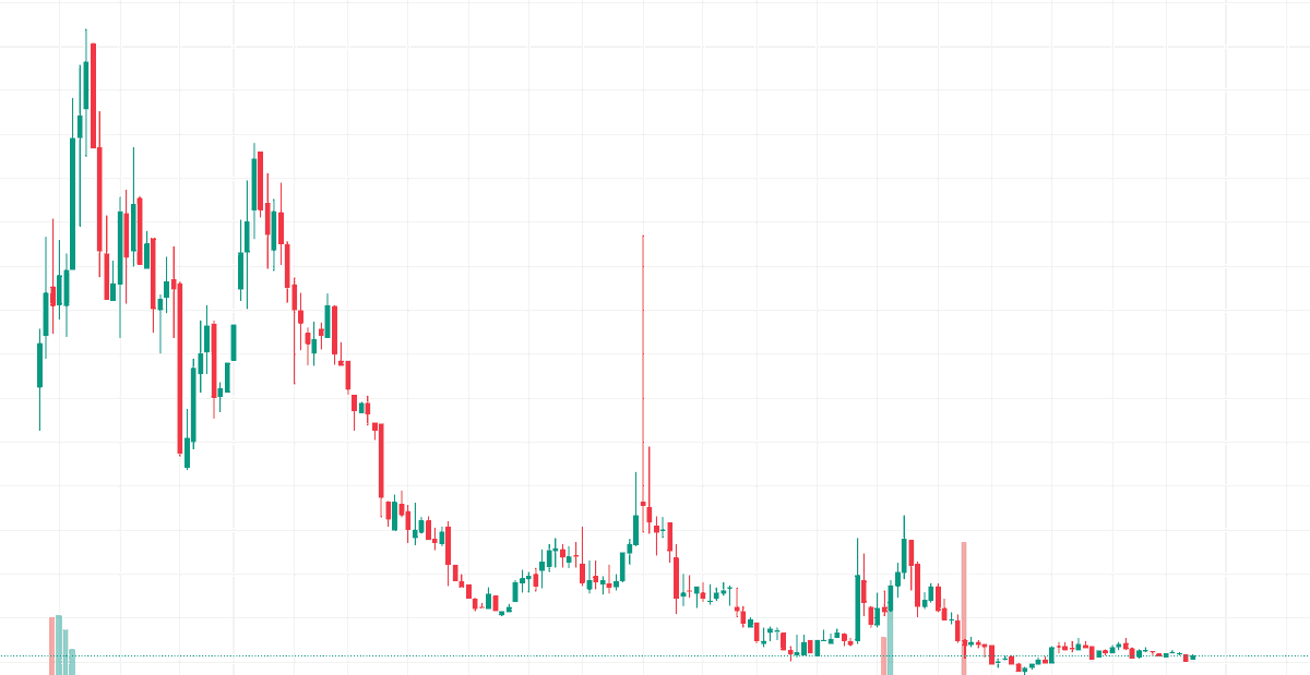 Apecoin be doing anything but making their coin succeed!!

Also sponsoring the <a href="/AlpineF1Team/">BWT Alpine Formula One Team</a>  on a multi year contract. 

I feel like there should be a better way to spend this money!!