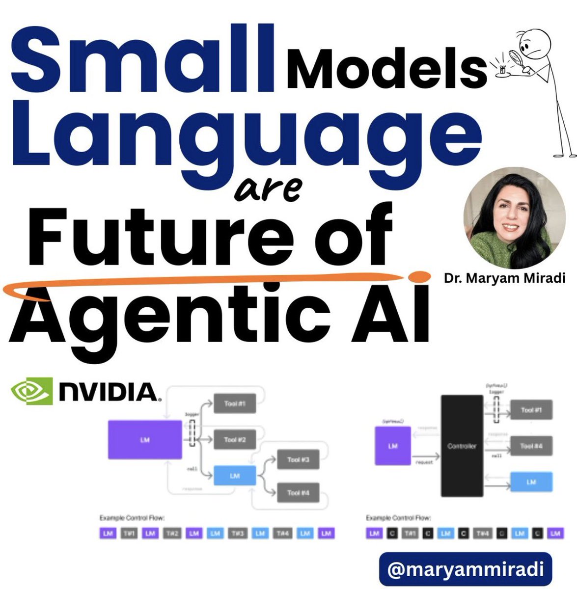 MaryamMiradi's tweet image. 🚨 The AI industry is pouring $ 𝗯𝗶𝗹𝗹𝗶𝗼𝗻𝘀 into massive LLMs for agents.
NVIDIA says: 𝘆𝗼𝘂 𝗱𝗼𝗻’𝘁 𝗻𝗲𝗲𝗱 𝘁𝗵𝗲𝗺. Small Language Models (SLMs) are the real future.
⚡ Why it matters
✸ Most agents route every task—no matter how trivial—through GPT-4 or Claude →…
