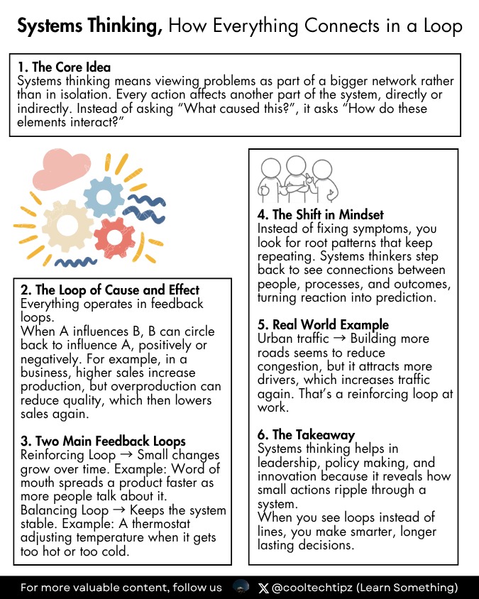 cooltechtipz's tweet image. systems thinking: how everything connects in a loop