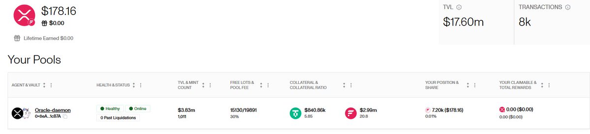 FlareRepublic (@flarerepublic) on Twitter photo Pool1 - #Flaredrop created at 9 #Minted - Total 4800 $WFLR in delegation**
Pool2 - #Fassets created - 7200 $WFLR in collateral
#FLR #Flare #Flarecommunity <a href="/FlareNetworks/">Flare โ๏ธ</a> <a href="/CommunityFlare/">Flare Community โ๏ธ</a> <a href="/HugoPhilion/">Hugo Philion โ๏ธ</a> Pool1 - #Flaredrop created at 9 #Minted - Total 4800 $WFLR in delegation**
Pool2 - #Fassets created - 7200 $WFLR in collateral
#FLR #Flare #Flarecommunity <a href="/FlareNetworks/">Flare โ๏ธ</a> <a href="/CommunityFlare/">Flare Community โ๏ธ</a> <a href="/HugoPhilion/">Hugo Philion โ๏ธ</a>