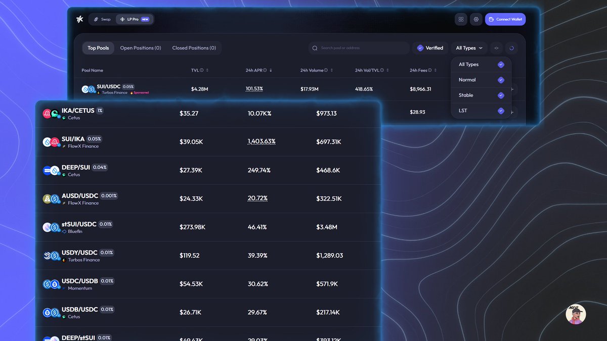 🔹One-Stop LP Hub

With 7K LP Pro, every major <a href="/SuiNetwork/">Sui</a> DEX is brought under one roof. Users can deposit, track, rebalance, or exit positions across protocols in a single click.

More than a dashboard, <a href="/7k_ag_/">7K DeFi</a> LP Pro functions like a full-stack liquidity engine. Like in the