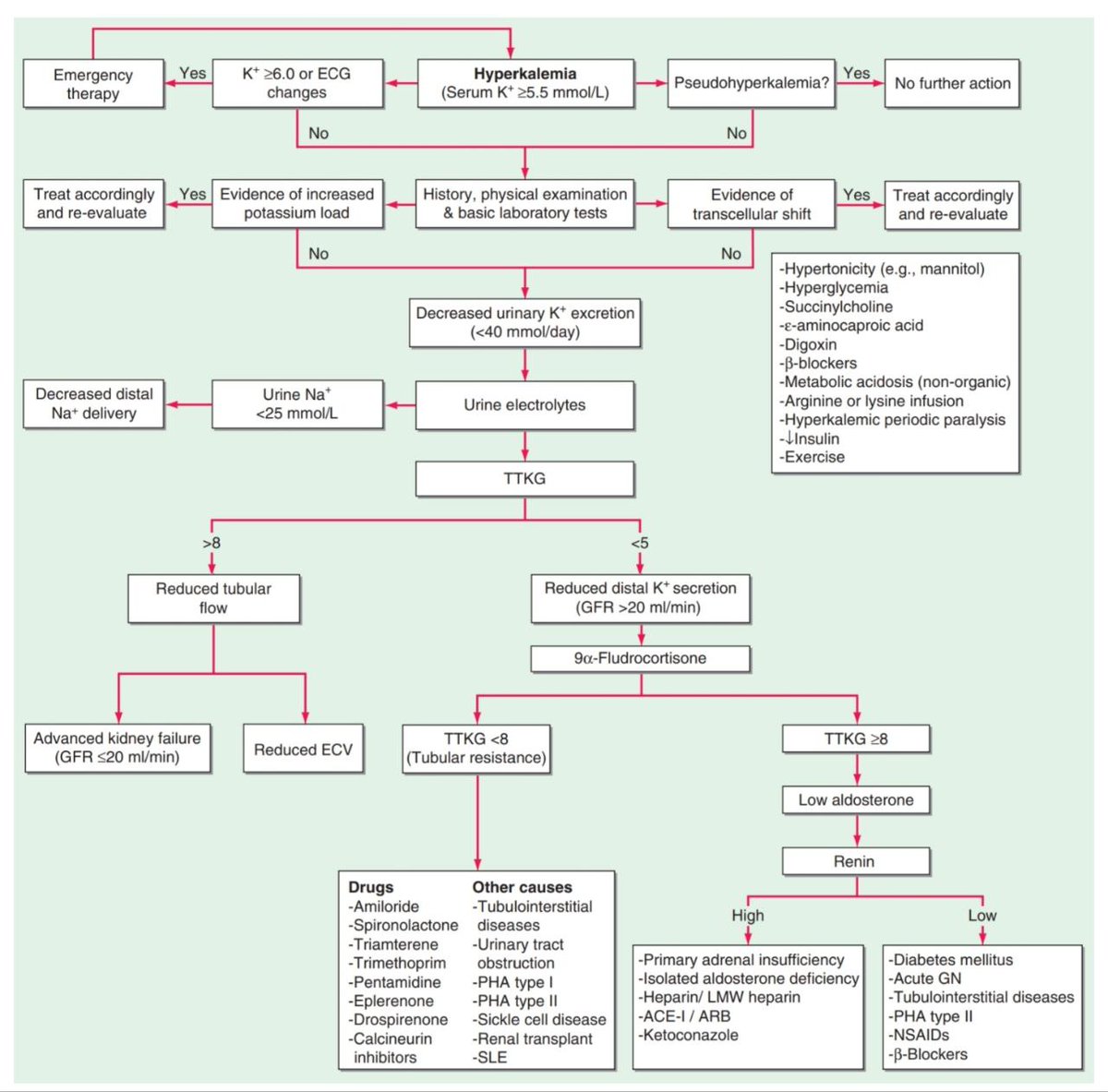 reskventurer's tweet image. چی باید تو سر یکی بگذره بره تخصص نفرو بخونه ؟
این چه فاجعه ایه ؟؟