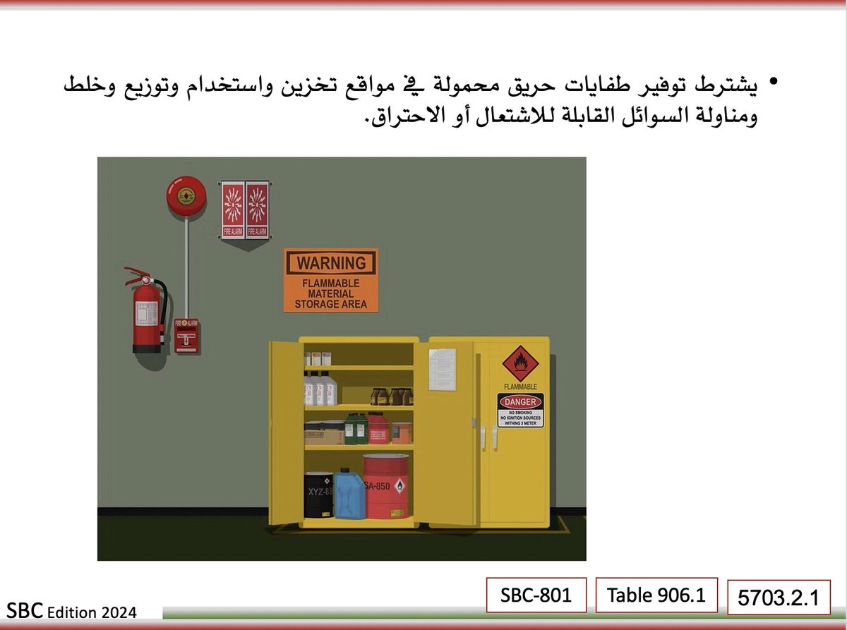 #كود_الحريق_المحدّث_2024