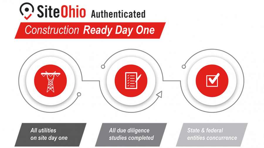 The Columbus Region tweet media