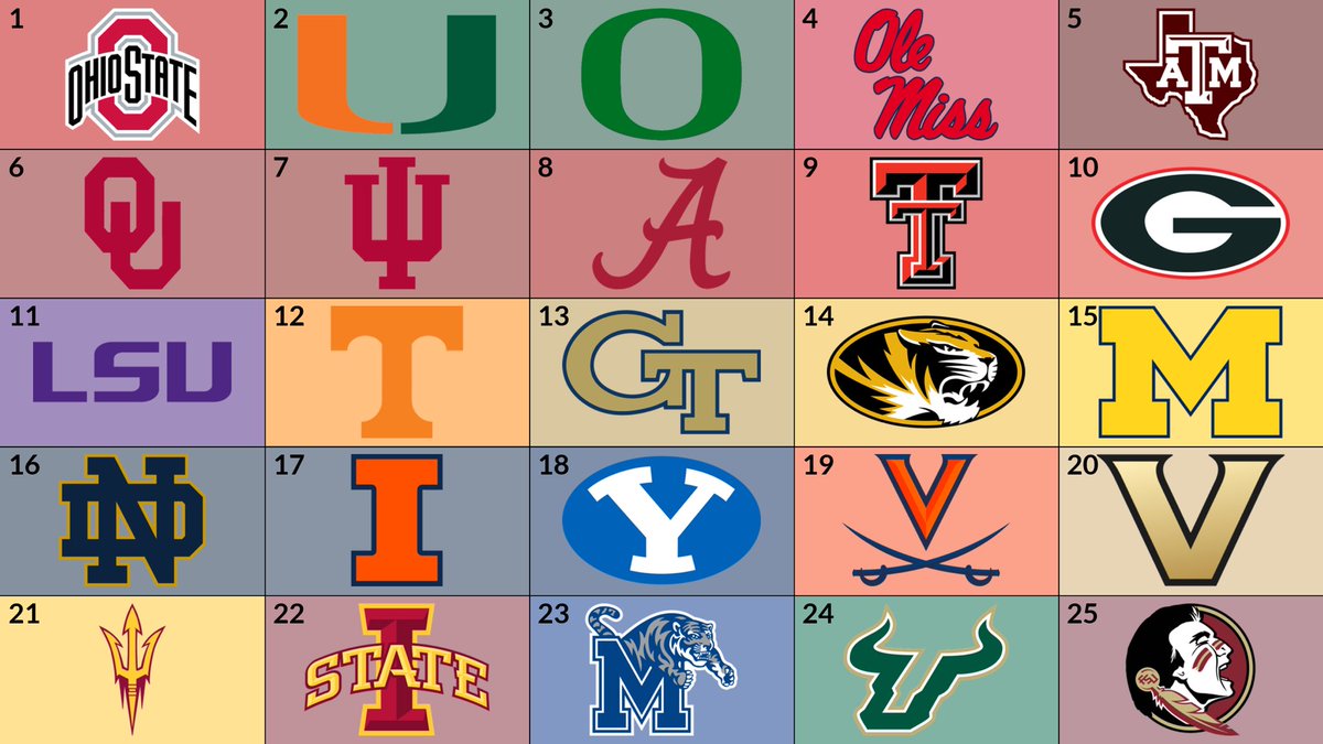 RedditCFB's tweet image. Week 7 #APTop25: